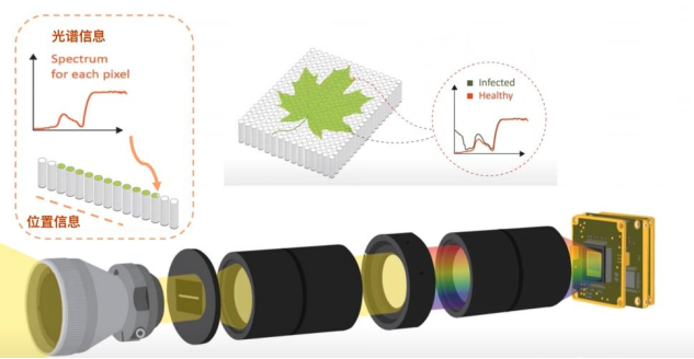 高光譜相機對電子元器件漏膠的實測應用