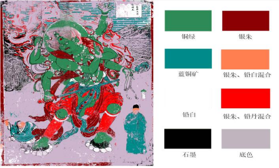 高光譜成像技術(shù)對文物顏料方面的識別應(yīng)用