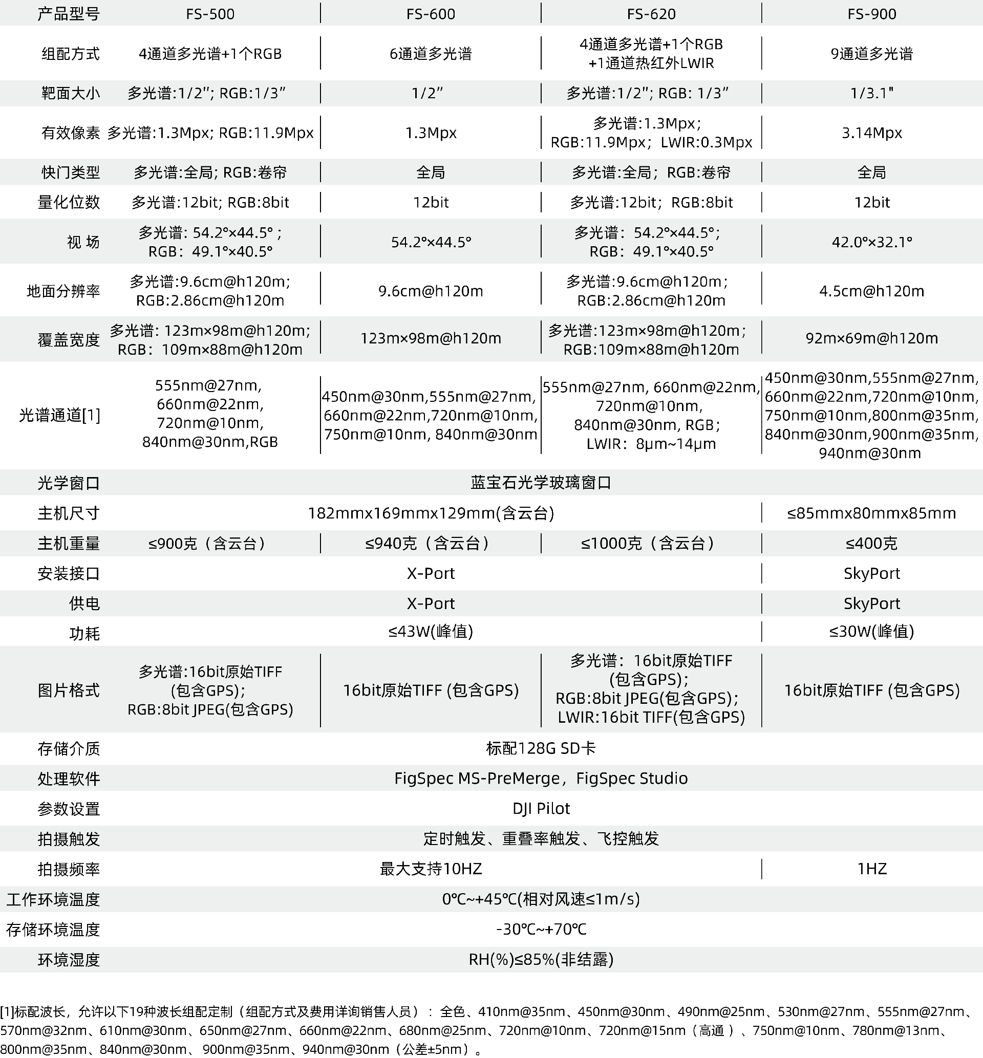 多光譜相機FS-500-600-620-900.png